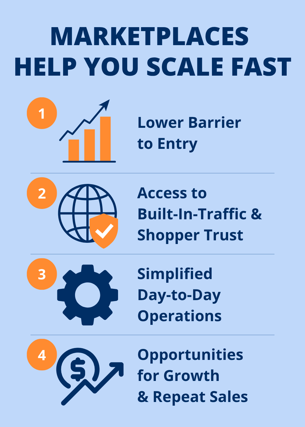 marketplaces help you scale fast